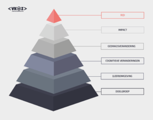 ROI piramide VKOZ